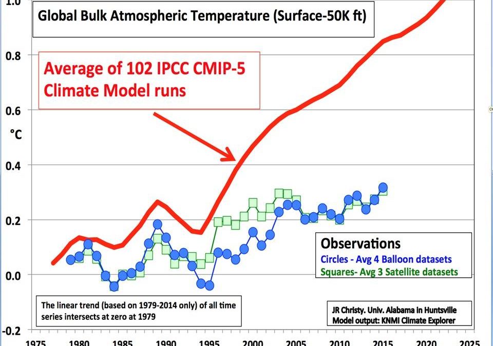 Random Note — Energy, Data and the IPhone