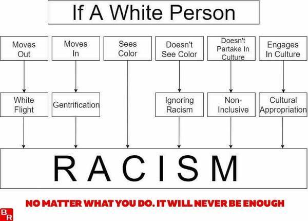 About right — The Racism Ready Reckoner
